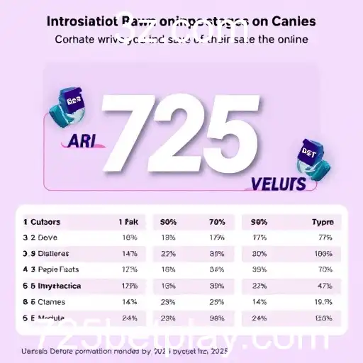 A Ascensão do 725 Bet no Mercado Brasileiro de Jogos